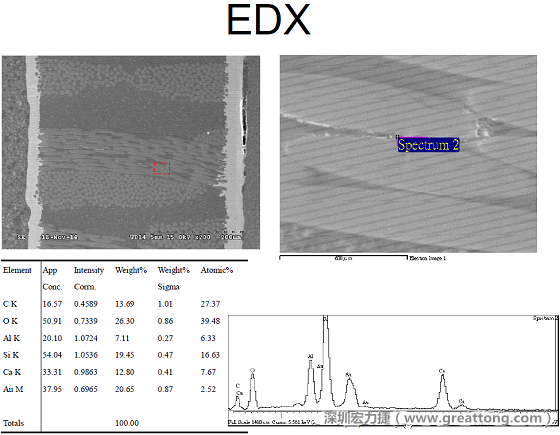 ACF(Conductive Anodic Filament，導(dǎo)墊性細(xì)絲物，陽極性玻璃纖維絲漏電現(xiàn)象)。用EDX打出來Au(金)的元素介于通孔與盲孔之間第二個位置。
