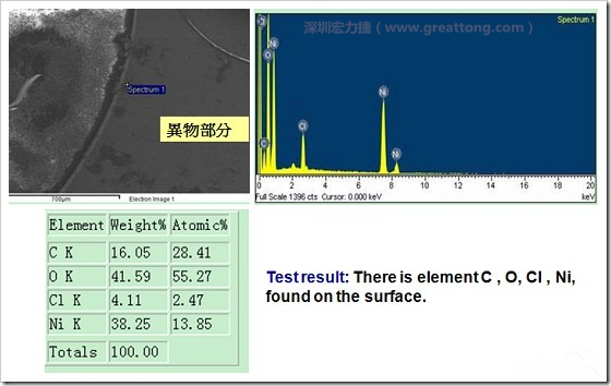 污染物的EDX分析結(jié)果。有C(碳)、O(氧)、Cl(氯)、Ni(鎳)，沒有金(Au)的成份。其中C及O都有偏高的現(xiàn)象。