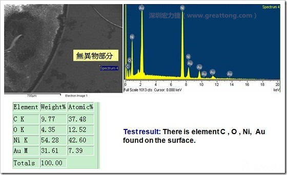 無異物污染的EDX分析結(jié)果。有C(碳)、O(氧)、Ni(鎳)、Au(金)，少了氯(Cl)的成份