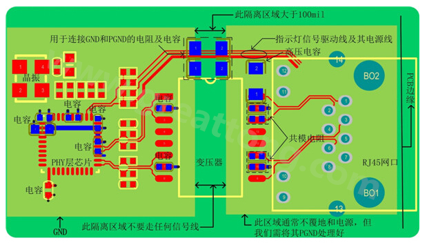以太網(wǎng)電路的布局、布線需注意的要點