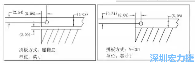 在滿(mǎn)足PCB制程和PCBA組裝制程的前提下，應(yīng)拼板的邊條和槽寬最小化，這樣可以使拼板的整體尺寸減小，提高生產(chǎn)拼板選擇的靈活性和板材利用率。 總結(jié)形成如下圖4所示的邊條寬度和槽寬-深圳宏力捷