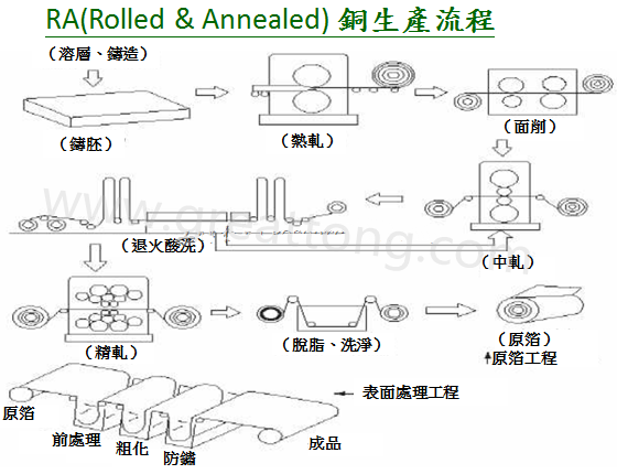 FPC為何該使用壓延銅(RA)而非電解銅(ED)?-深圳宏力捷