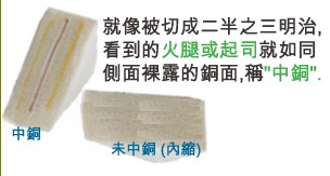 當(dāng)SMD超出成型線外，若依原稿制作，即會(huì)在最后CNC成型時(shí)造成橫切銅面之情形，而側(cè)邊有裸銅之現(xiàn)象。-深圳宏力捷