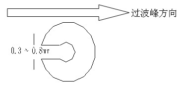 單面板若有手焊元件,要開走錫槽，方向與過錫方向相反，寬度視孔的大小為0.3MM到1.0MM；