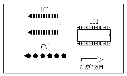 多芯插座、連接線組、腳間距密集的雙排腳手工插件IC，其長邊方向必須與過波峰方向平行，并且在前后最旁邊的腳上增加假焊盤或加大原焊盤的面積，以吸收拖尾焊錫解決連焊問題。
