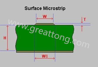 先選擇模版，由于是兩個(gè)信號(hào)加平面，我們只要計(jì)算一個(gè)信號(hào)加平面就可以了