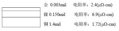 隨著信號的頻率越來越高，因趨膚效應(yīng)造成信號在多鍍層中傳輸?shù)那闆r對信號質(zhì)量的影響越明顯：