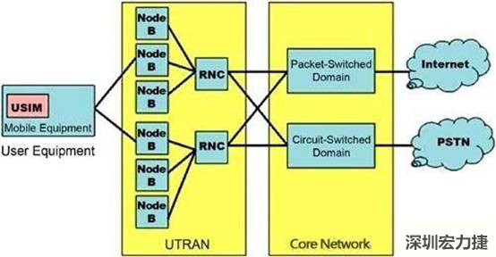 多層電路板的疊層圖，圖中展示了FR4材料和Rogers 4350以及核心層厚度