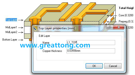 深圳宏力捷剛做PCB設(shè)計(jì)的最初幾年，到這一步深圳宏力捷就不理他了，其實(shí)到這里有一個(gè)很關(guān)鍵的技巧，這些層的名字是可以自己設(shè)定的，沒(méi)必要用軟件默認(rèn)的名字