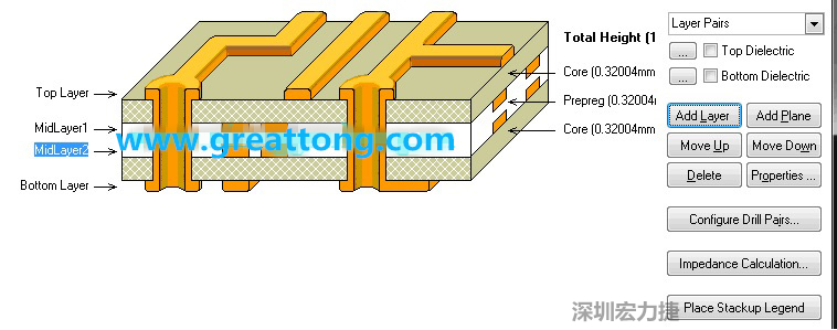 因?yàn)槲覀円O(shè)計(jì)的是一款4層板，所以我們還要增加兩層線路層才是一個(gè)4層板，參考下圖，我們可以點(diǎn)擊右邊的Add Layer 來(lái)增加兩層線路層
