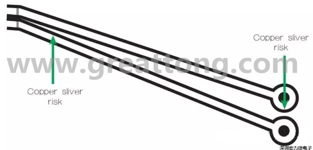 一個(gè)非常狹窄的裂片風(fēng)險(xiǎn)區(qū)域，例如圖中這個(gè)原始設(shè)計(jì)檔內(nèi)的案例，在制造時(shí)可能不受控制地剝離，導(dǎo)致短路和良率問(wèn)題。 