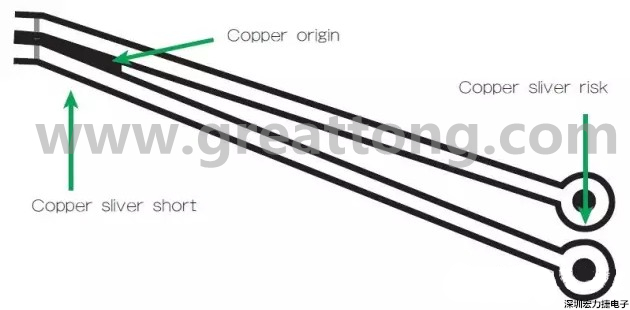 圖3 在這個(gè)案例中，化學(xué)蝕刻會(huì)改變狹窄裂片填充的形狀/尺寸；裂片剝離時(shí)會(huì)產(chǎn)生意料不到的碎屑或漂浮物。