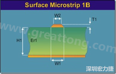 微帶線是一根帶狀導(dǎo)線，指只有一邊存在參考平面的傳輸線，頂部和側(cè)邊都曝置于空氣中（也可上敷涂覆層），位于絕緣常數(shù) Er 線路板的表面之上，以電源或接地層為參考。