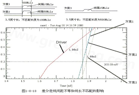 在實(shí)際的PCB布線中，往往不能同時(shí)滿足差分設(shè)計(jì)的要求。