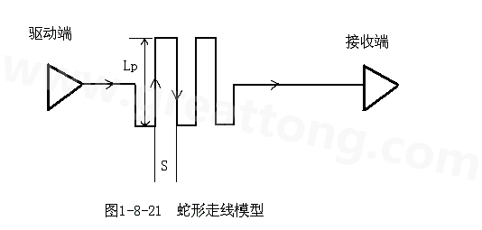 設(shè)計(jì)者首先要有這樣的認(rèn)識(shí)：蛇形線會(huì)破壞信號(hào)質(zhì)量，改變傳輸延時(shí)，布線時(shí)要盡量避免使用。