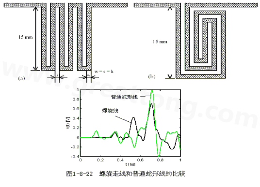 號(hào)在蛇形走線上傳輸時(shí)，相互平行的線段之間會(huì)發(fā)生耦合，呈差模形式，S越小，Lp越大，則耦合程度也越大。