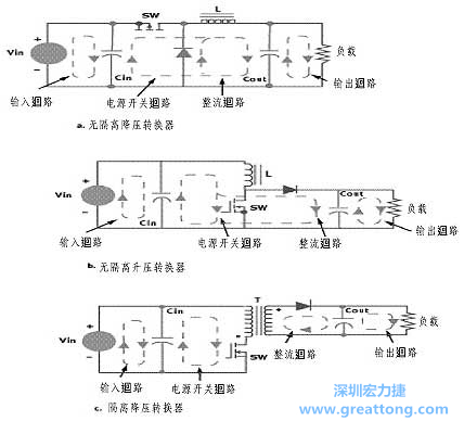 三種主要的開關(guān)電源結(jié)構(gòu)的電流回路，注意它們的區(qū)別