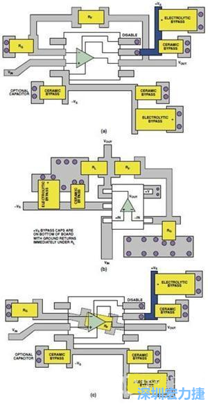 圖9. 同一運(yùn)算放大器電路的布線區(qū)別。(a)SOIC封裝，(b)SOT-23封裝，(c)在PCB下面采用RF的SOIC封裝