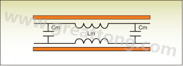圖1：PCB上兩根走線之間的互阻抗。