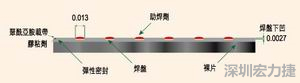 EEMS的μBGA焊盤形狀為焊球貼裝帶來了很多難題，它的焊盤在基板載帶表面下方凹入0.069mm