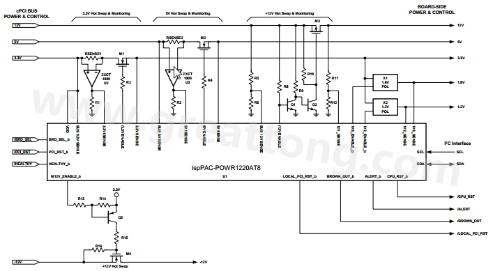 圖三萊迪思半導(dǎo)體公司的ispPAC-POWER1220AT8 支援cPCI電源管?系統(tǒng)所需的主要功能