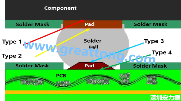 電子零件掉落或錫裂問題解惑，PCBA的結(jié)合力包含有哪些？