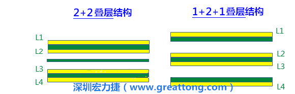 PCB的板材迭構(gòu)(stack-up)設(shè)計(jì)會(huì)影響其剛性，不同的PPCCL也會(huì)影響剛性