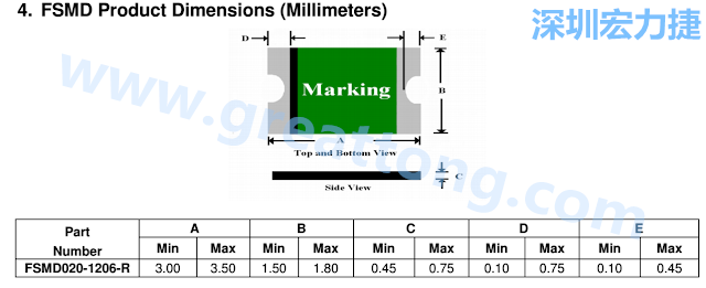 footprint 主要的設(shè)計就是要知道板框及Pad的尺寸， 如下圖所示，你會一直看到 dimension in inch/mm 之類的字眼。