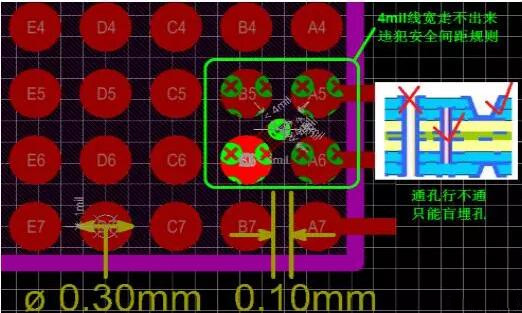 問題1：線走不出來！——解決辦法：盲埋孔打孔方式替代通孔