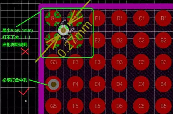 問題2：孔沒有地方打！——解決辦法：盤中孔(Via in Pad)
