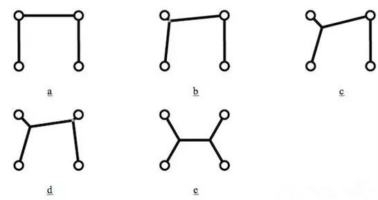 值得注意的是，只是按降序排序所有角度然后按這個順序增加新的頂點(diǎn)是行不通的，結(jié)果會更糟。