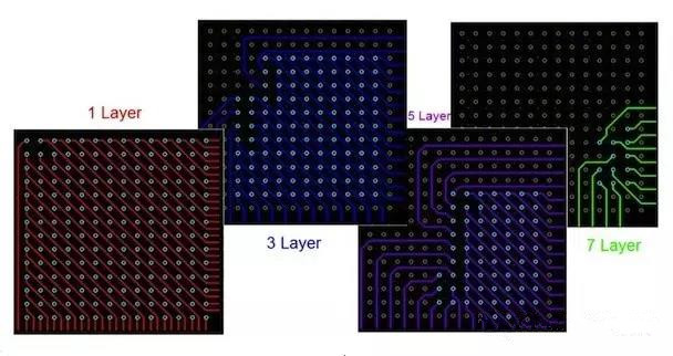  圖17：BGA布線?！皬闹行牡酵鈬钡牟季€方法。