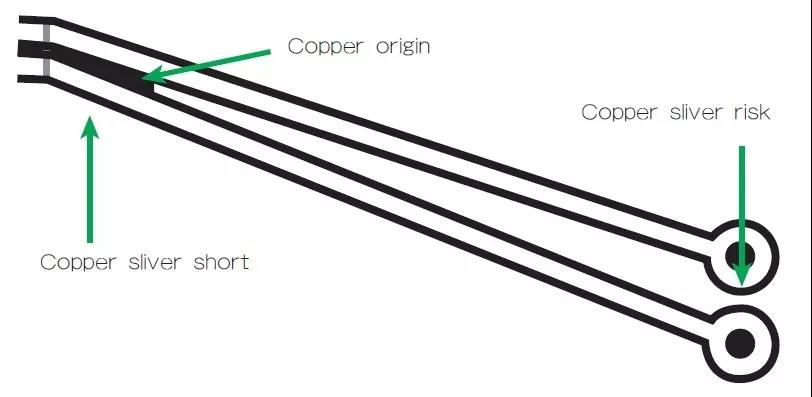 圖3 在這個(gè)案例中，化學(xué)蝕刻會(huì)改變狹窄裂片填充的形狀/尺寸；裂片剝離時(shí)會(huì)產(chǎn)生意料不到的碎屑或漂浮物。