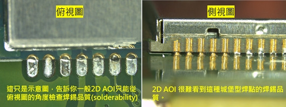 PCBA大講堂：什么是3D AOI檢測設(shè)備？