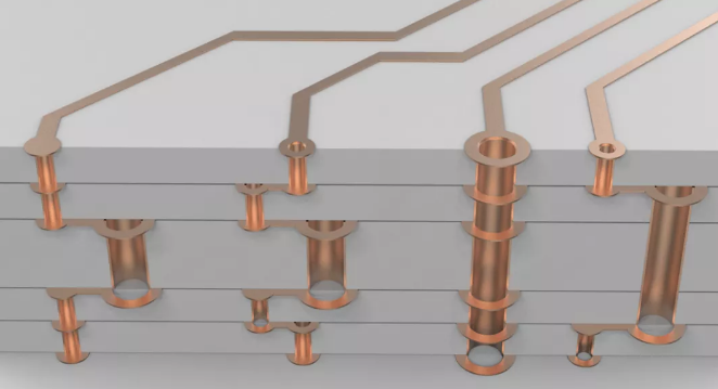 超貴的任意層互聯(lián)板，多層激光疊孔