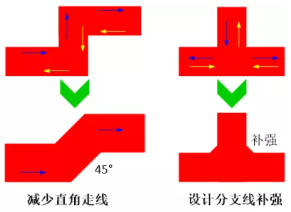 由于布線的彎角、分支太多造成傳輸線上阻抗不匹配，可以通過(guò)減少線路上的彎角及分支線或者避免直角走線及分支線補(bǔ)強(qiáng)來(lái)進(jìn)行改善。