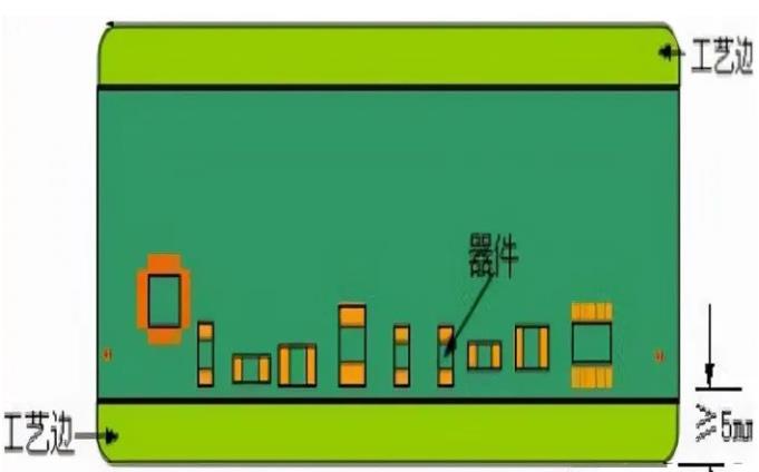 PCB工藝邊的作用、制作方式及設(shè)計要求